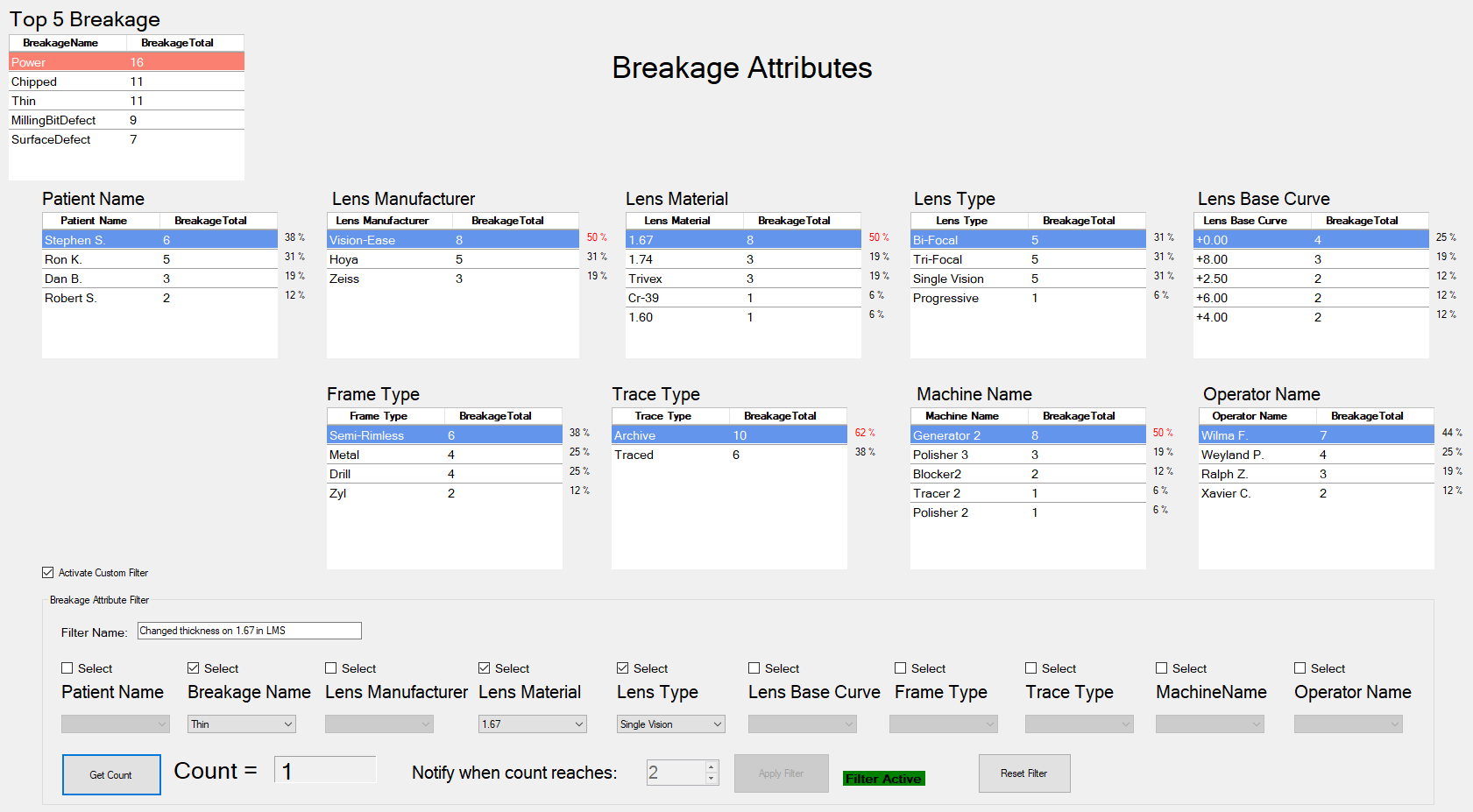 Breakage Attribute Tracker